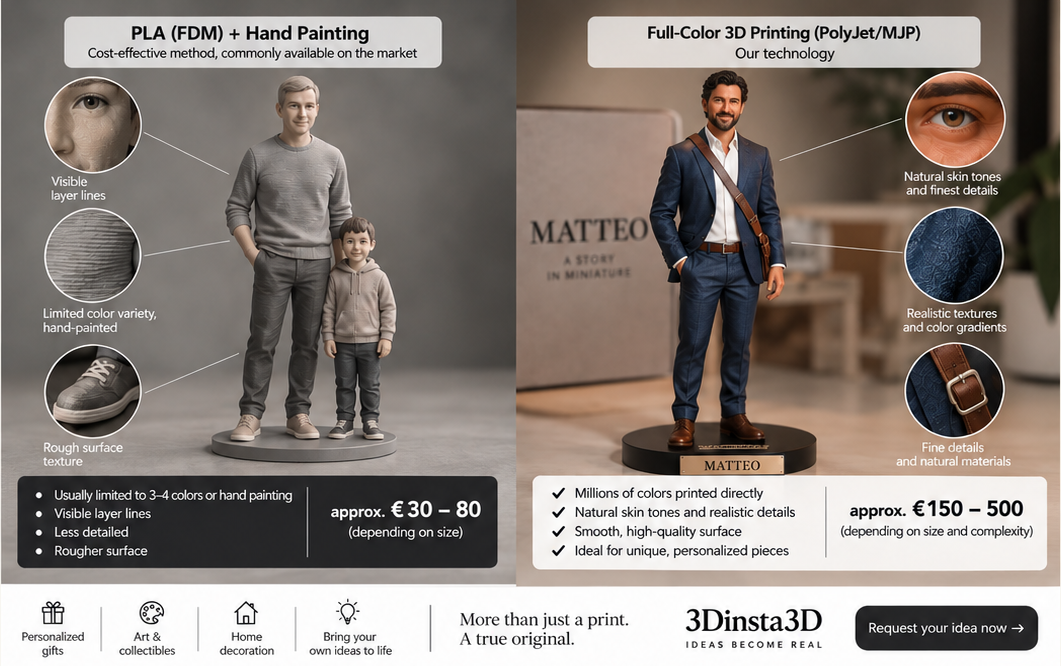 Comparison of PLA FDM and full-colour printing for human figures